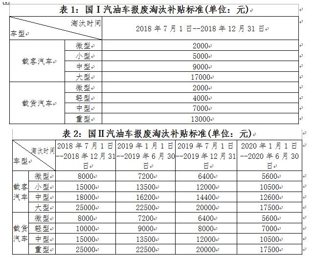 深圳市老舊機(jī)動車報(bào)廢補(bǔ)貼